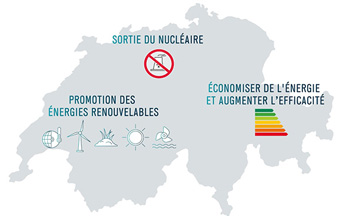 Strategie Energetique Suisse